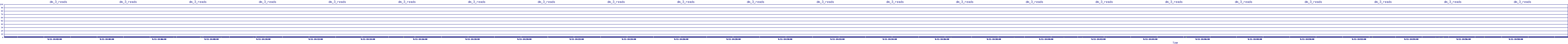 /2025/09/11/14/dm_3_reads.png