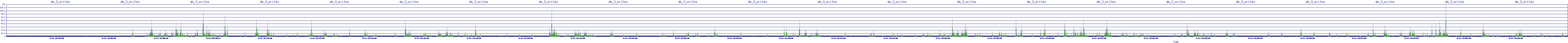 /2025/09/11/14/dm_3_writes.png