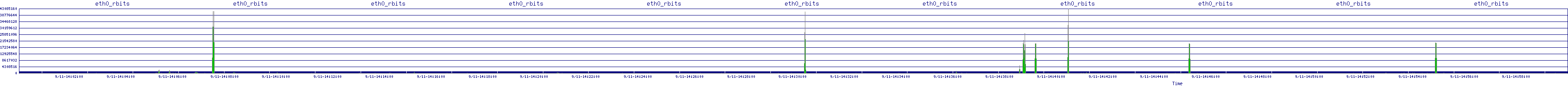 /2025/09/11/14/eth0_rbits.png