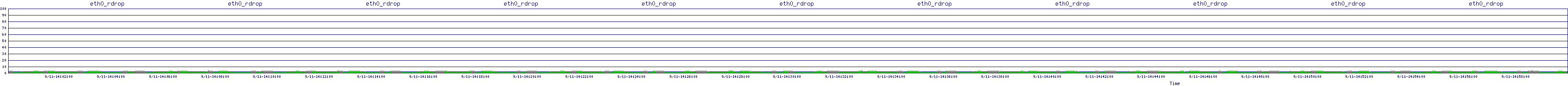 /2025/09/11/14/eth0_rdrop.png
