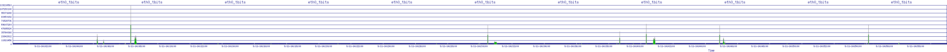 /2025/09/11/14/eth0_tbits.png