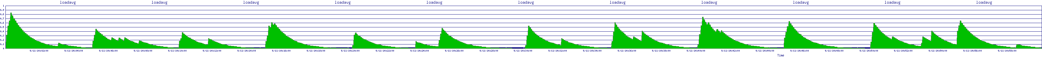/2025/09/11/14/loadavg.png