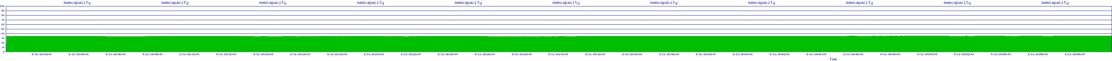 /2025/09/11/14/memcapacity.png
