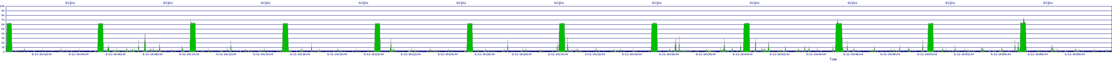 /2025/09/11/14/scpu.png