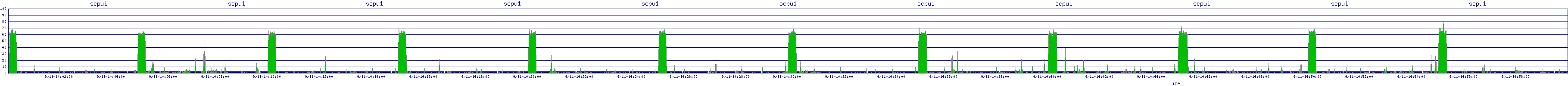 /2025/09/11/14/scpu1.png