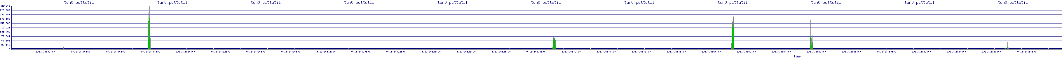 /2025/09/11/14/tun0_pcttutil.png