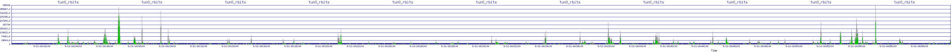 /2025/09/11/14/tun0_rbits.png