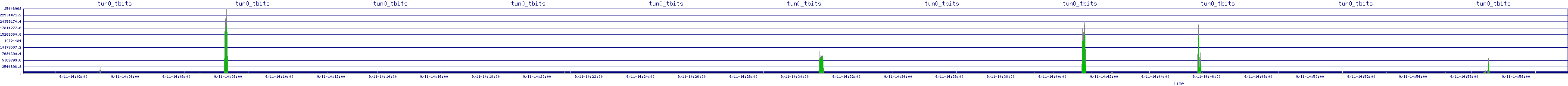 /2025/09/11/14/tun0_tbits.png