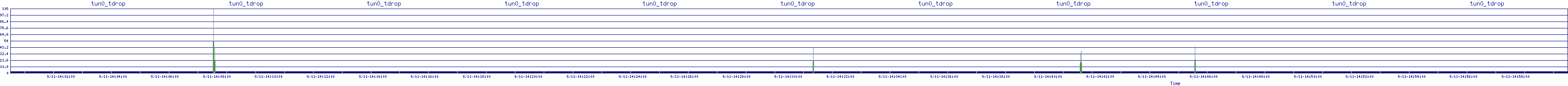 /2025/09/11/14/tun0_tdrop.png