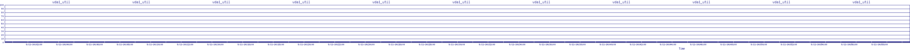 /2025/09/11/14/vda1_util.png