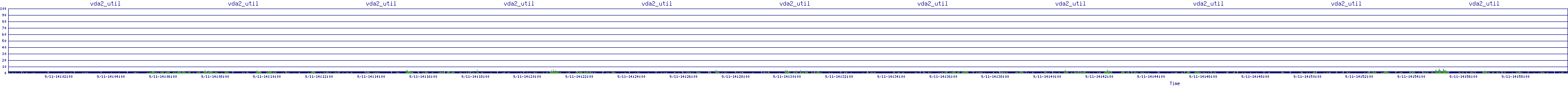 /2025/09/11/14/vda2_util.png