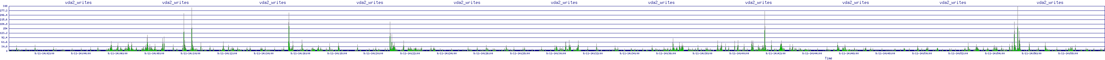 /2025/09/11/14/vda2_writes.png