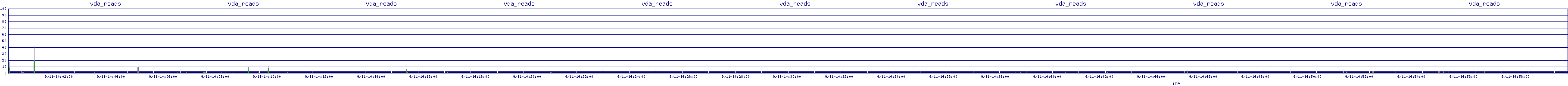 /2025/09/11/14/vda_reads.png