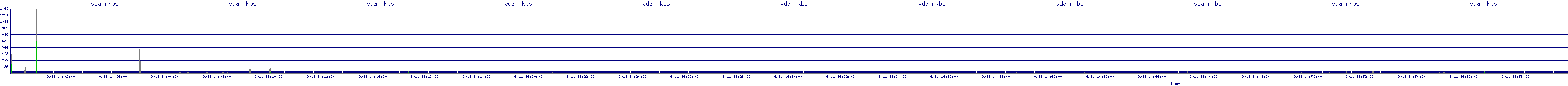 /2025/09/11/14/vda_rkbs.png