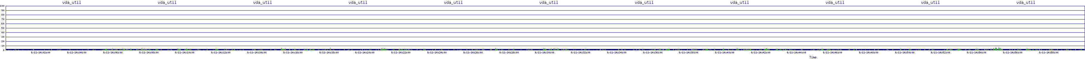 /2025/09/11/14/vda_util.png