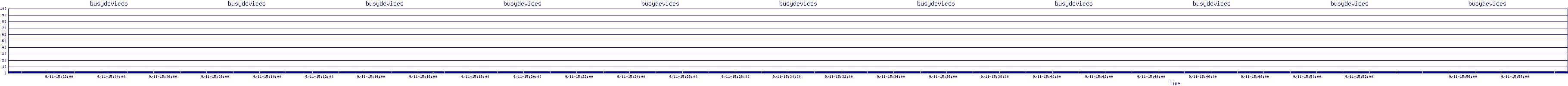 /2025/09/11/15/busydevices.png