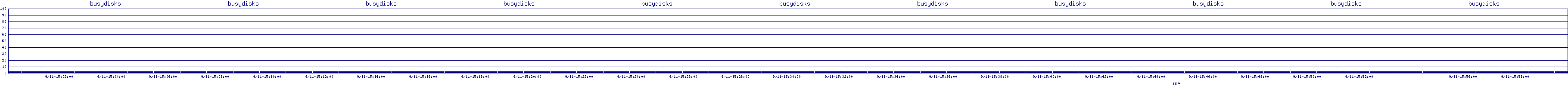 /2025/09/11/15/busydisks.png