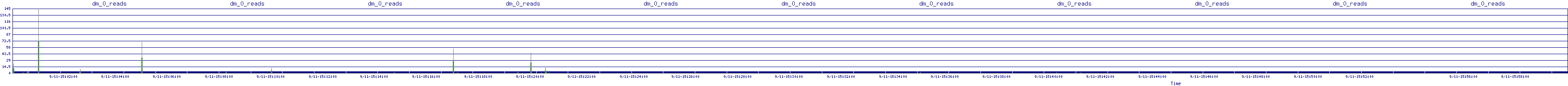 /2025/09/11/15/dm_0_reads.png