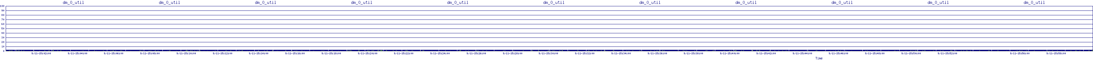 /2025/09/11/15/dm_0_util.png