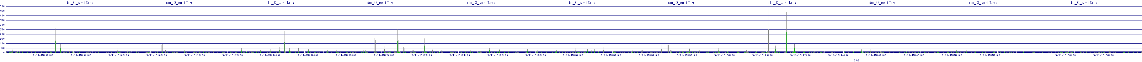 /2025/09/11/15/dm_0_writes.png