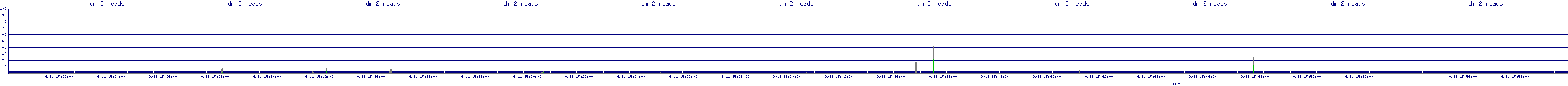 /2025/09/11/15/dm_2_reads.png