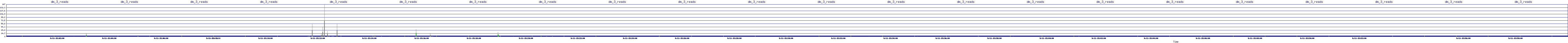 /2025/09/11/15/dm_3_reads.png