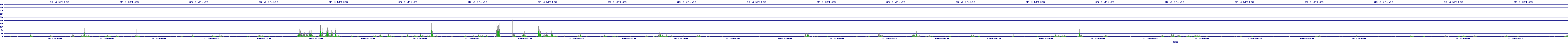 /2025/09/11/15/dm_3_writes.png