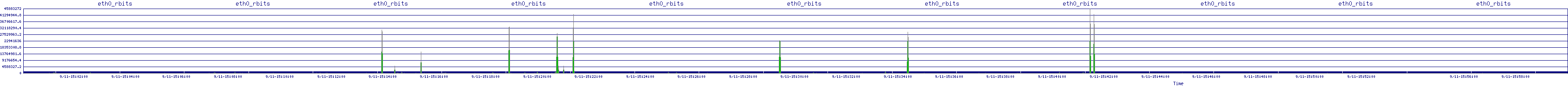 /2025/09/11/15/eth0_rbits.png