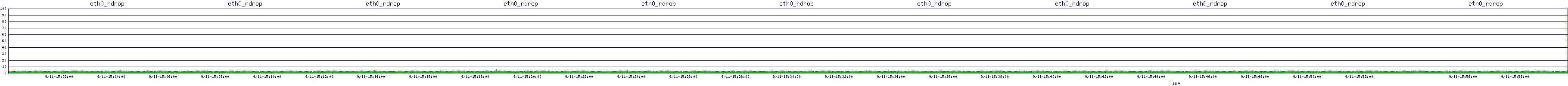 /2025/09/11/15/eth0_rdrop.png