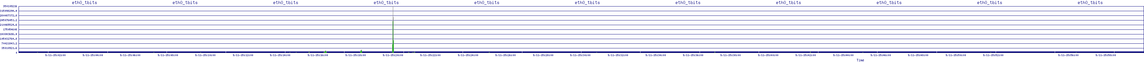 /2025/09/11/15/eth0_tbits.png