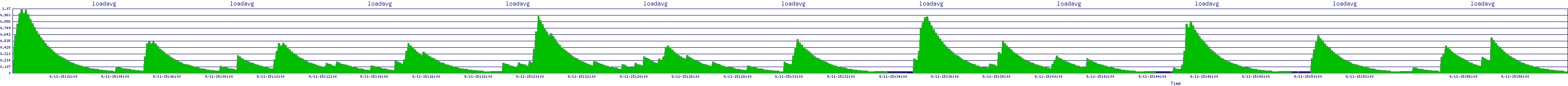 /2025/09/11/15/loadavg.png