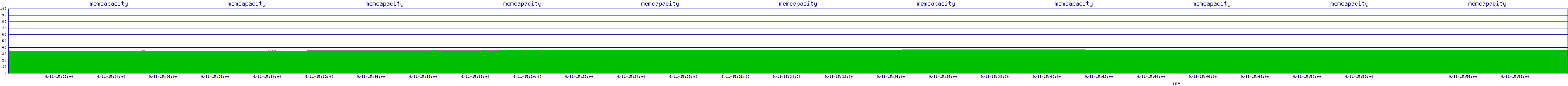 /2025/09/11/15/memcapacity.png