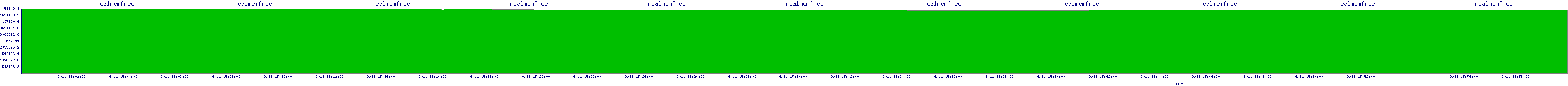 /2025/09/11/15/realmemfree.png
