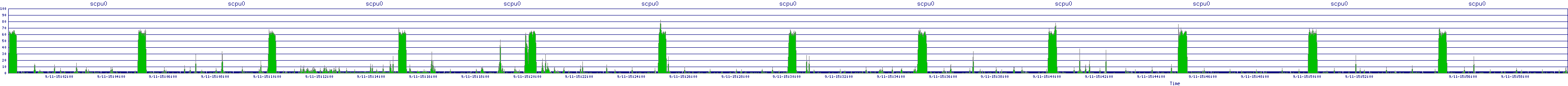 /2025/09/11/15/scpu0.png