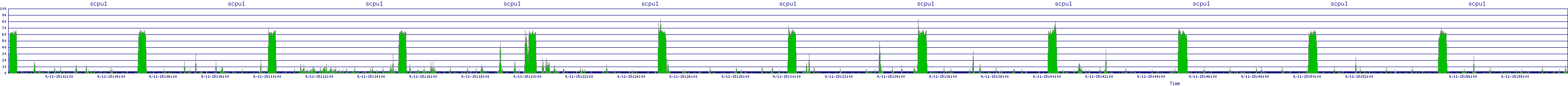 /2025/09/11/15/scpu1.png