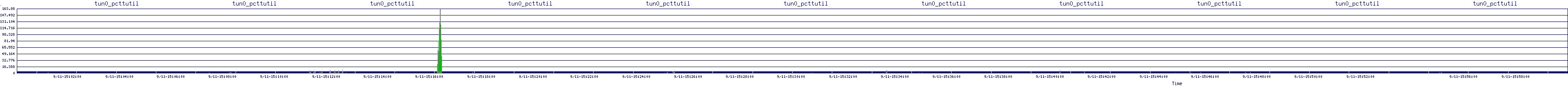 /2025/09/11/15/tun0_pcttutil.png