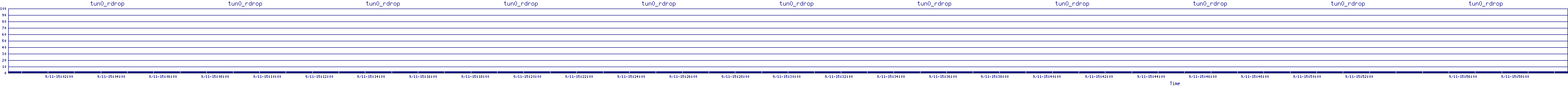 /2025/09/11/15/tun0_rdrop.png