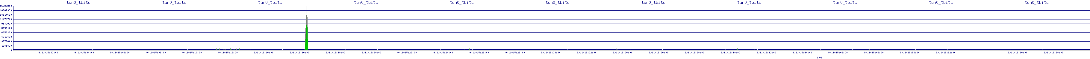 /2025/09/11/15/tun0_tbits.png