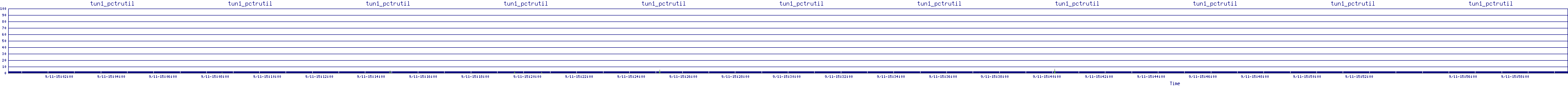 /2025/09/11/15/tun1_pctrutil.png
