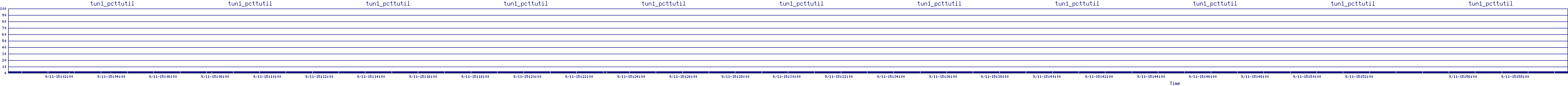 /2025/09/11/15/tun1_pcttutil.png