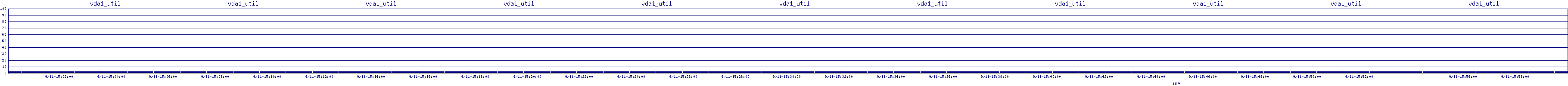 /2025/09/11/15/vda1_util.png