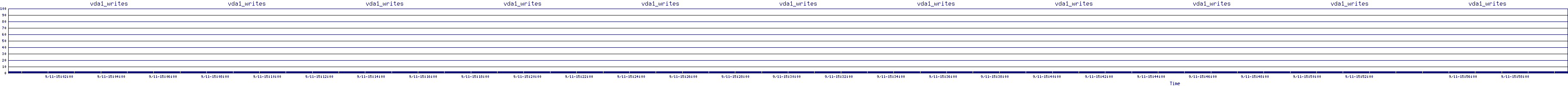 /2025/09/11/15/vda1_writes.png