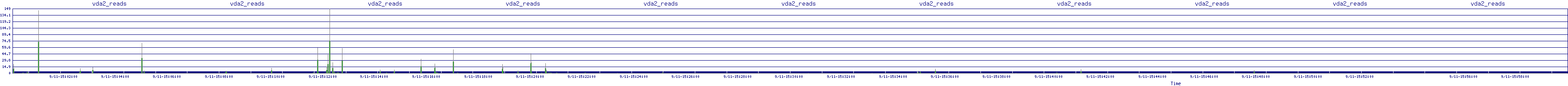 /2025/09/11/15/vda2_reads.png