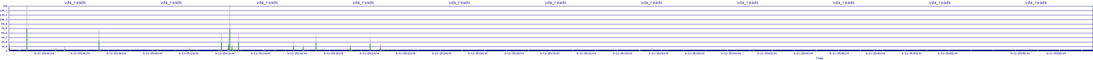 /2025/09/11/15/vda_reads.png