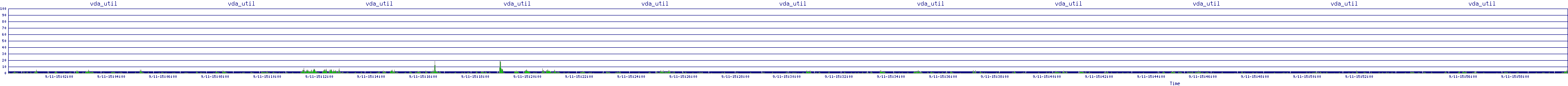 /2025/09/11/15/vda_util.png
