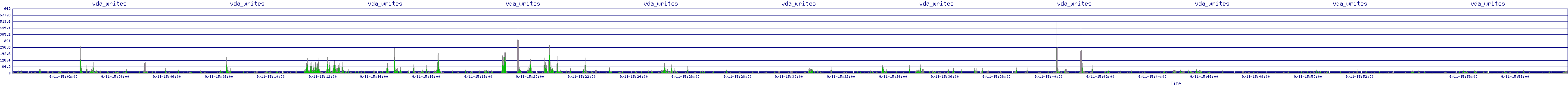 /2025/09/11/15/vda_writes.png