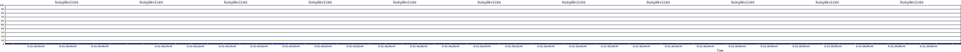 /2025/09/11/16/busydevices.png