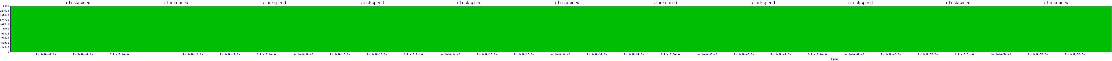 /2025/09/11/16/clockspeed.png