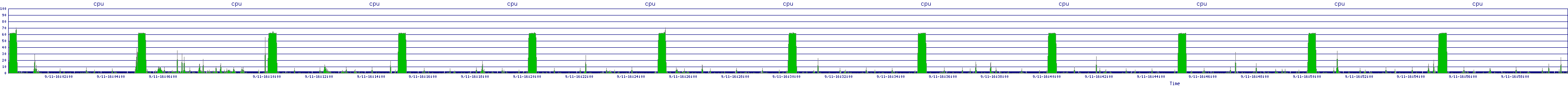 /2025/09/11/16/cpu.png
