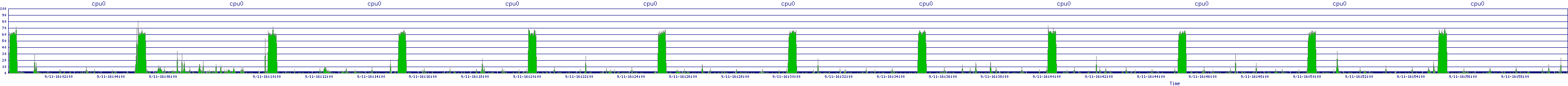 /2025/09/11/16/cpu0.png